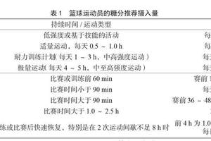 为什么篮球球员要注重营养补充:科学与实践的结合